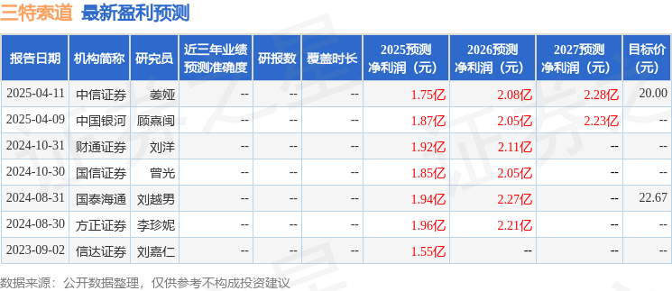 中国银河:给予三特索道买入评级
